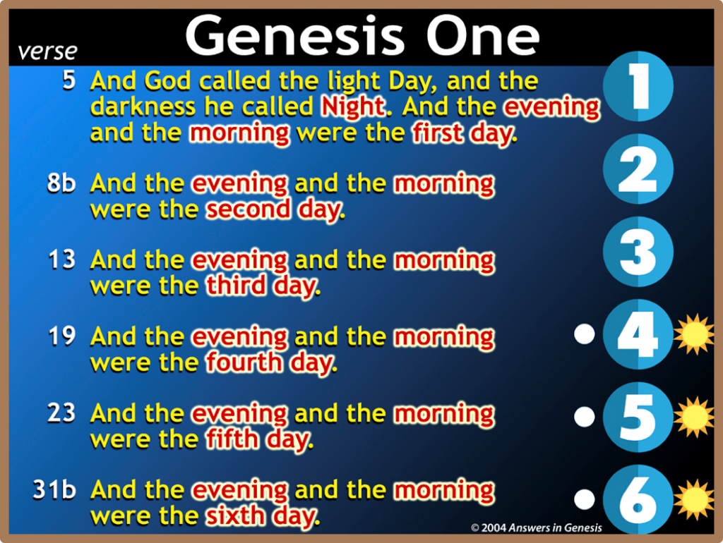 7 Days Of Creation Bible Images